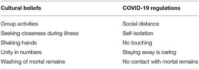 Mental Health, Culture and Resilience—Approaching the COVID-19 Pandemic From a South African Perspective